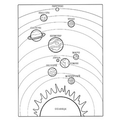 Карта солнечной системы с плутоном