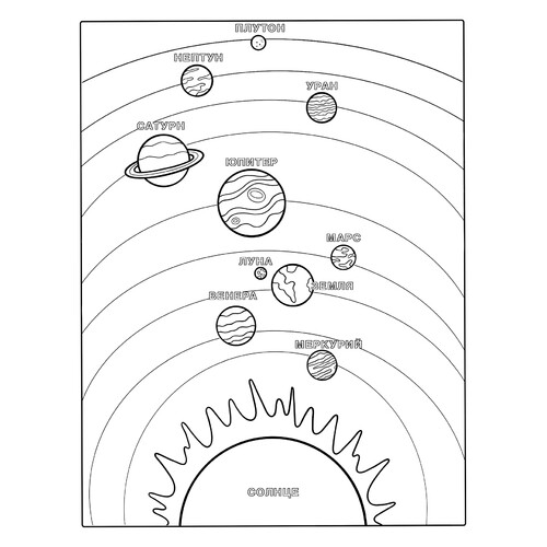 Раскраска Карта солнечной системы с плутоном
